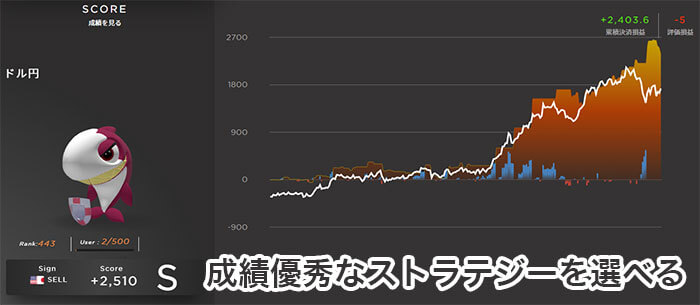 ストラテジー選択型自動売買の口コミを参考にしよう