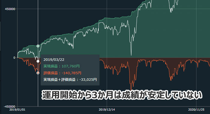 インヴァスト証券のシミュレーション