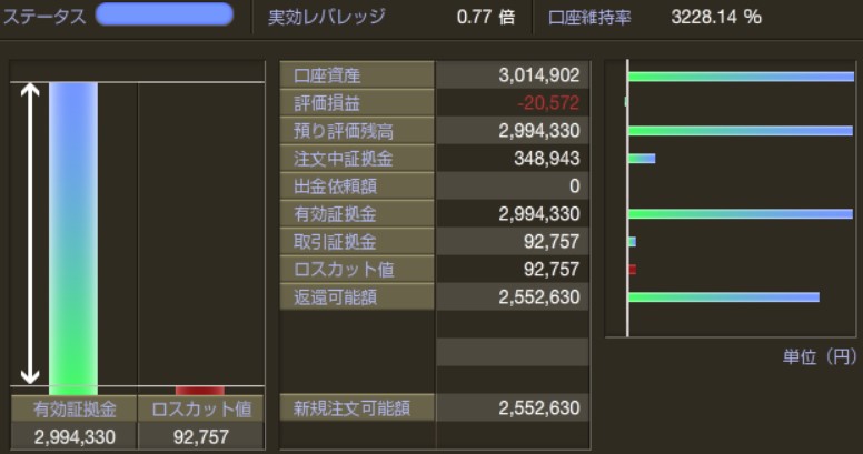 ひまわり証券ループイフダンのFX自動売買ツールを検証