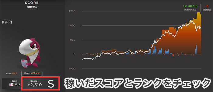 FXの自動売買を設定する際のポイントは収益率