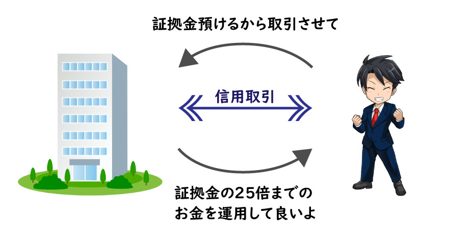 証拠金