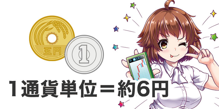 1通貨単位6円からFXははじめられる