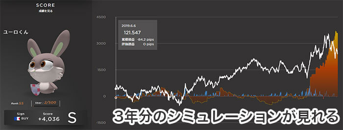 マイメイトで過去3年分の成績をシミュレーション