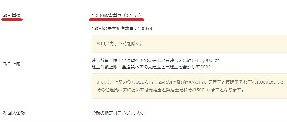 FX会社　取引通貨記載