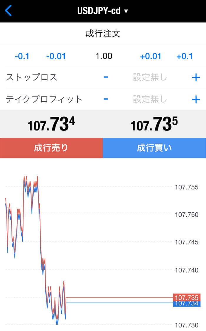 MT4のスマホ画面