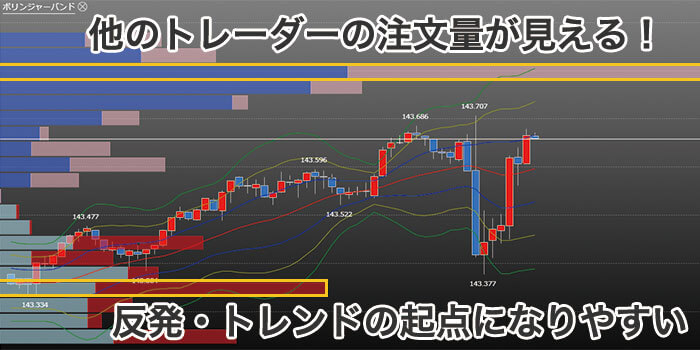 ヒロセ通商の取引ツールは他のトレーダーの取引量が見える