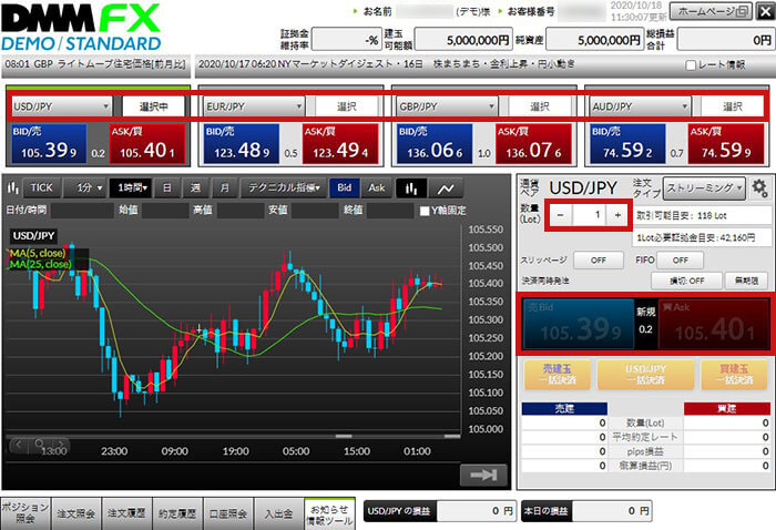 DMM FXの取引画面