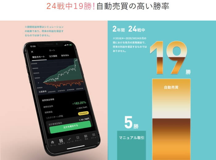 自動売買は仕組み的に勝率が高い