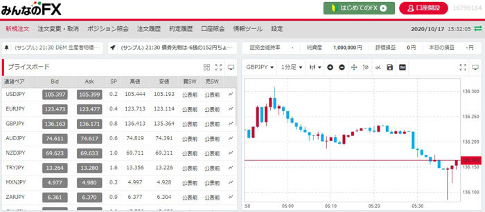 みんなのFXのデモトレードの初期画面