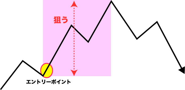 エリオット手法1