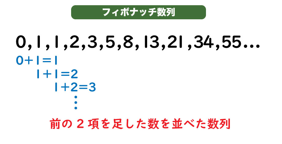 フィボナッチ数列