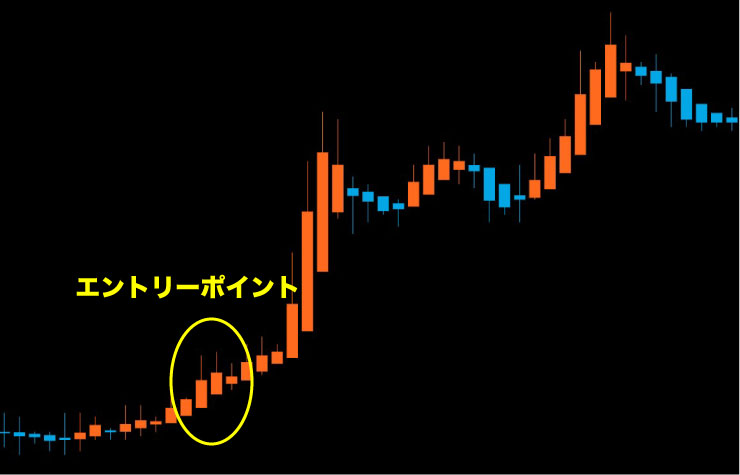 平均足売買ポイント1