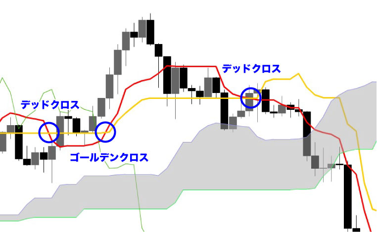 基準線と転換線