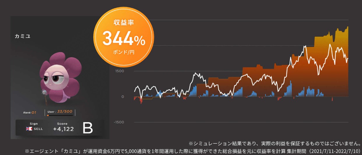 マイメイト収益率