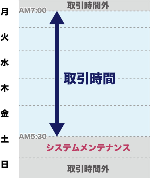 FX平日の取引時間