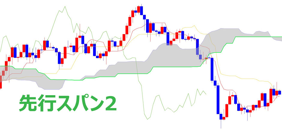 先行スパン2