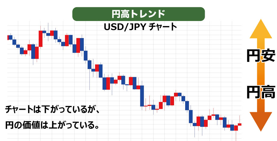 円高 トレンド