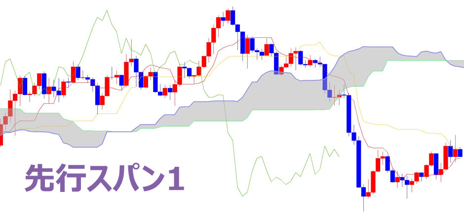 先行スパン1