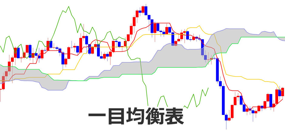 一目均衡表とは