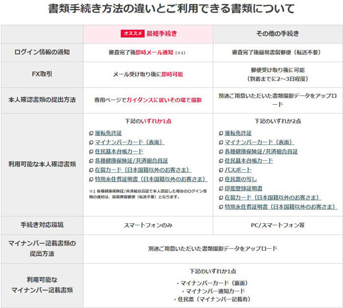 オプトレ!で使用できる本人確認書類