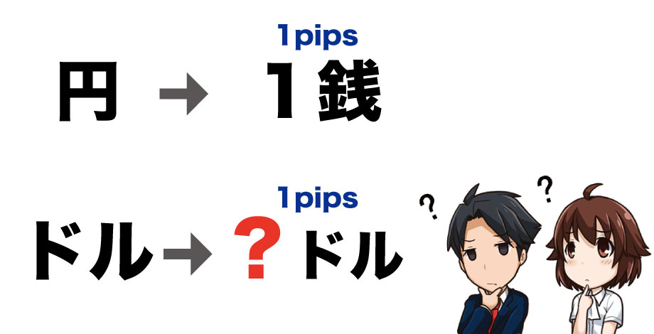 通貨ペアによるpipsの違い