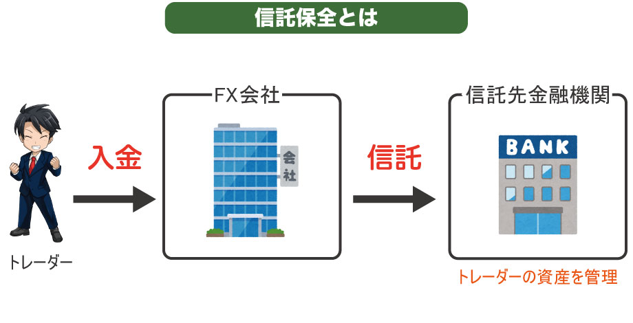 信託保全とは