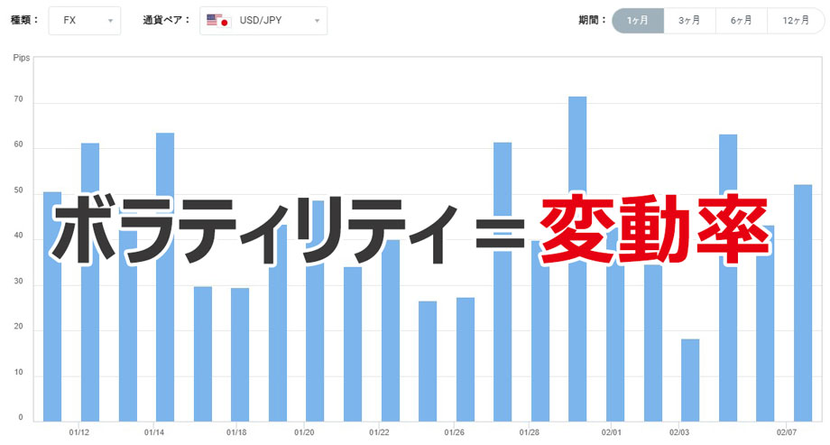 FXのボラティリティとは