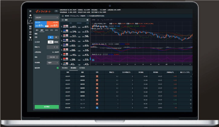 トライオートFXのトレード画面
