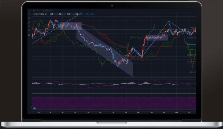 トライオートFXのTrading View