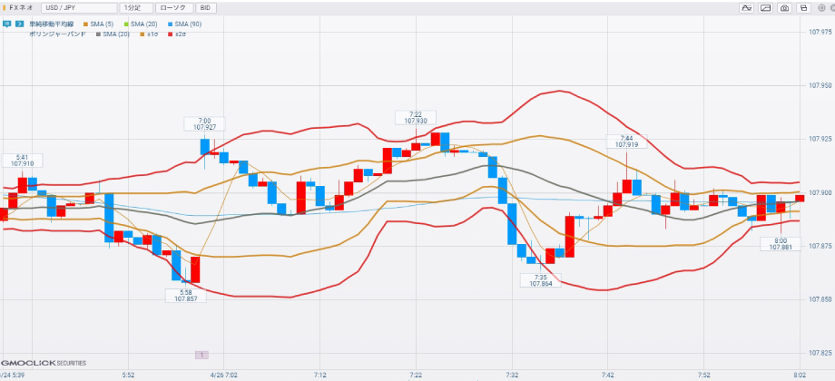 スキャルピングで使うボリンジャーバンドはエクスパンションが狙い目