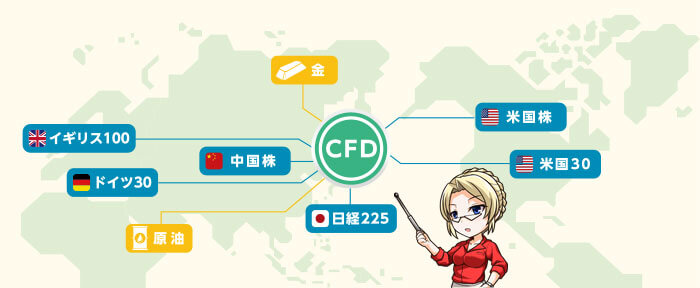 CFDとは？