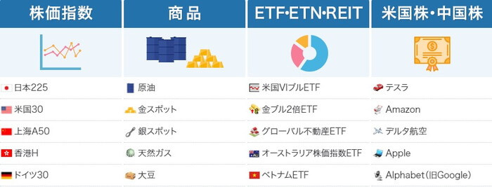 CFD商品種類