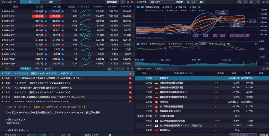 GMOクリック証券のPC取引ツール