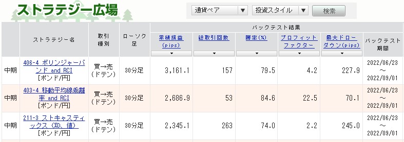 バックテスト結果