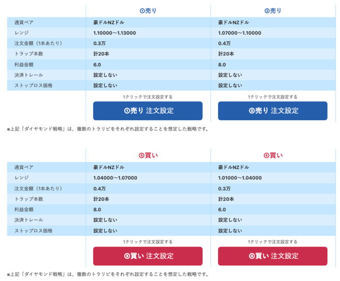 トラリピダイヤモンド戦略