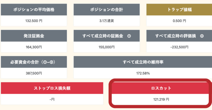 50万円ロスカットシミュレーション