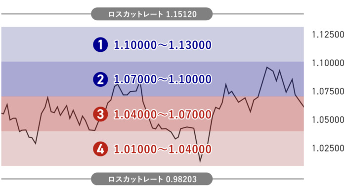 トラリピダイヤモンド戦略