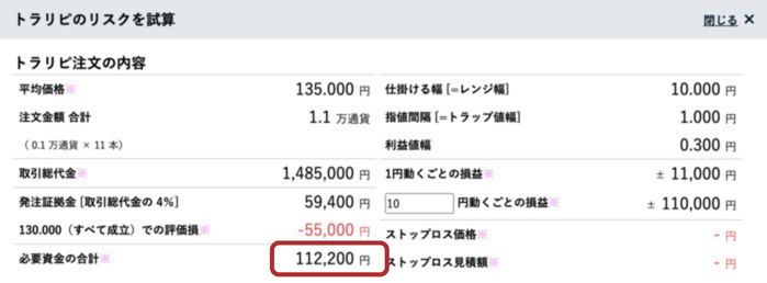 トラリピ発注本数別の必要資金