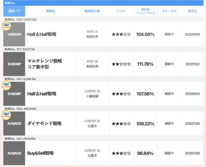 トラリピ戦略リスト