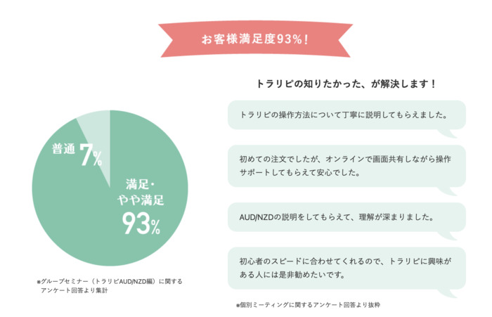 トラリピオンラインサポートの満足度