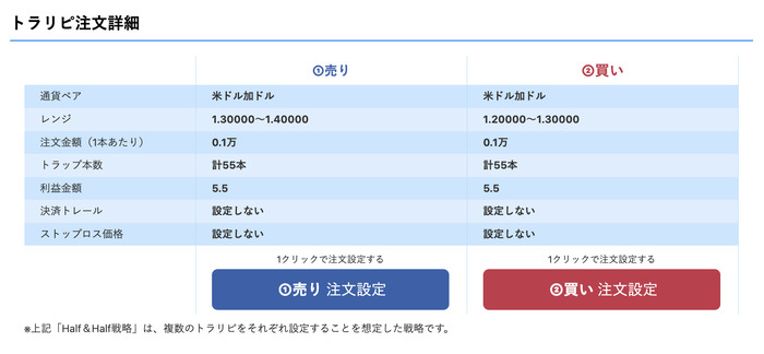 トラリピ世界戦略の発注方法