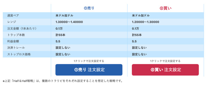 ドルカナダハーフアンドハーフ戦略