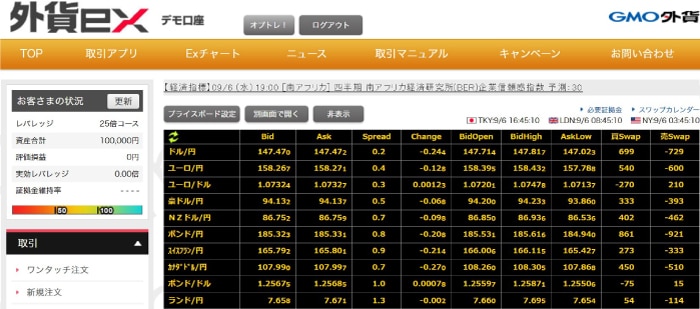 GMO外貨のデモトレードの画面