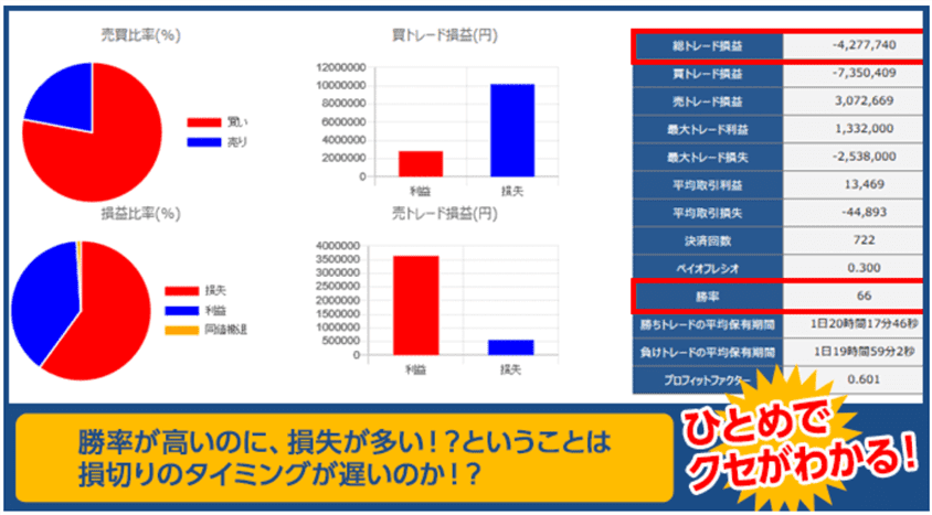 ヒロセ通称 LION分析ノート