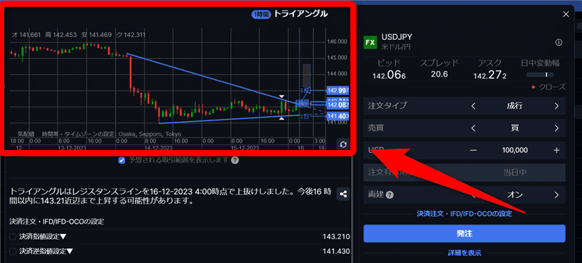 サクソバンク証券 チャートパターン分析