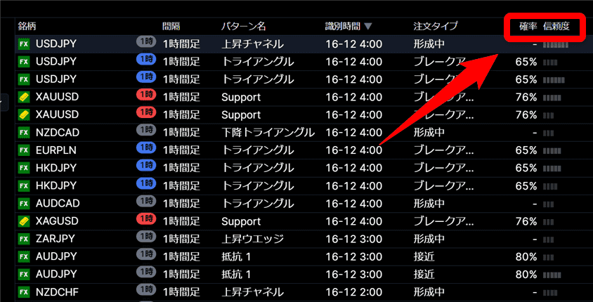 サクソバンク証券 オートチャーティスト 分析結果