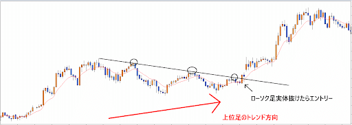 スキャルピング手法2