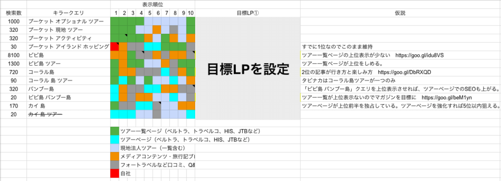検索順位のリサーチ方法です。