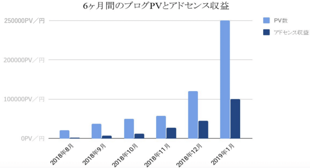 収益 アドセンス