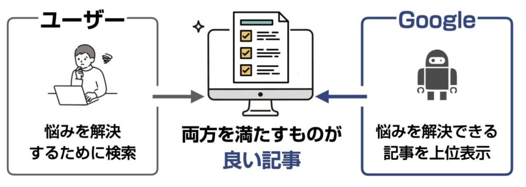 そもそも良い記事とは？